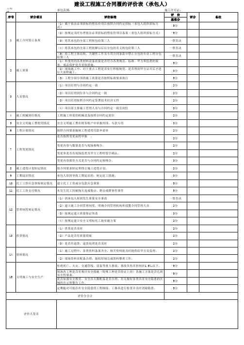 建筑工程承包方履约评价表