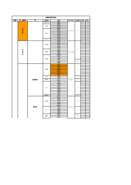 中国各省市区级别界定(GDP)详解