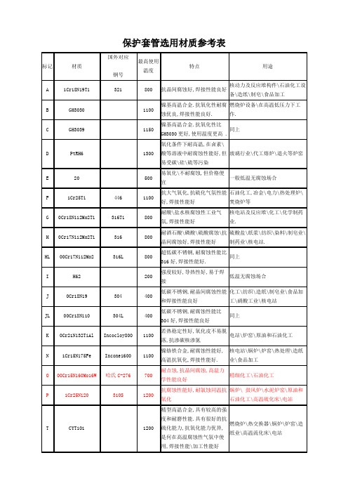 温度保护套管材质选择和温度压力补偿