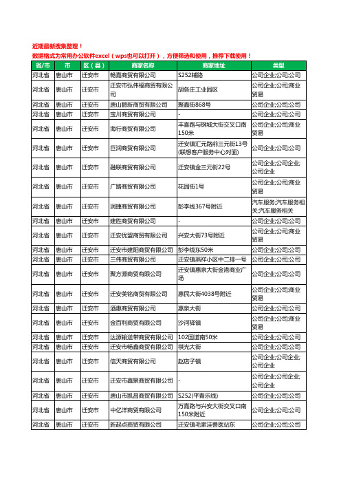 2020新版河北省唐山市迁安市商贸有限公司工商企业公司商家名录名单黄页联系方式大全260家