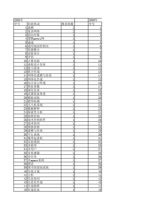 【系统仿真学报】_信息化_期刊发文热词逐年推荐_20140724
