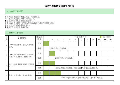 2016年工作总结及2017年工作计划