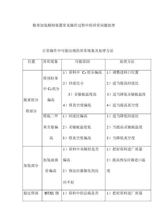 粗苯加氢精制装置常见操作过程中的异常问题处理