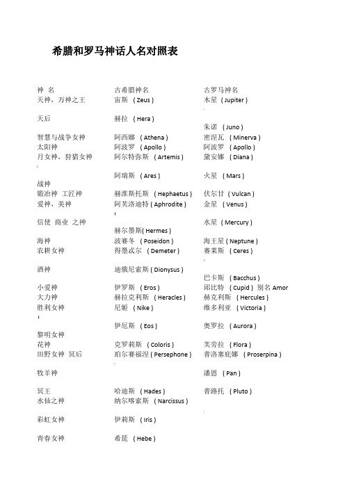 古希腊、古罗马神话人名对照简表