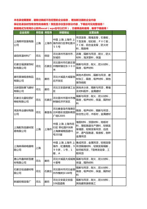 新版全国吊顶材料工商企业公司商家名录名单联系方式大全60家