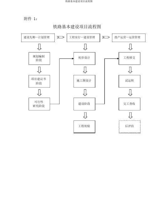 铁路基本建设项目流程图