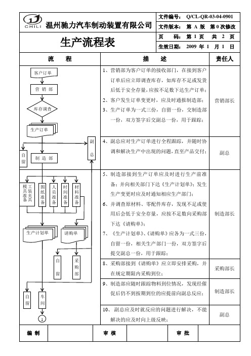 生产流程图