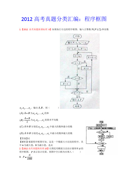 高考程序框图真题汇编理科数学(解析版)