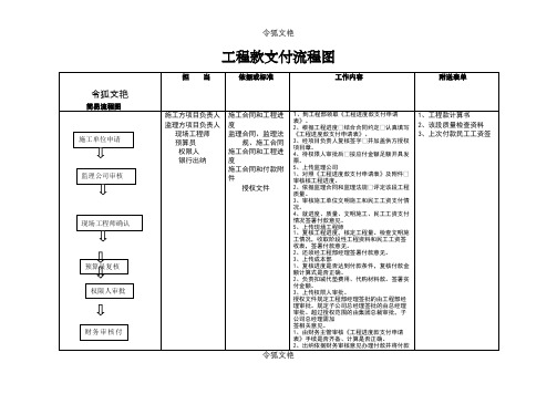 工程款支付流程之令狐文艳创作