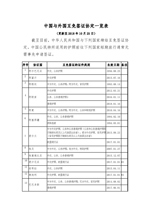 中国与外国互免签证协定一览表