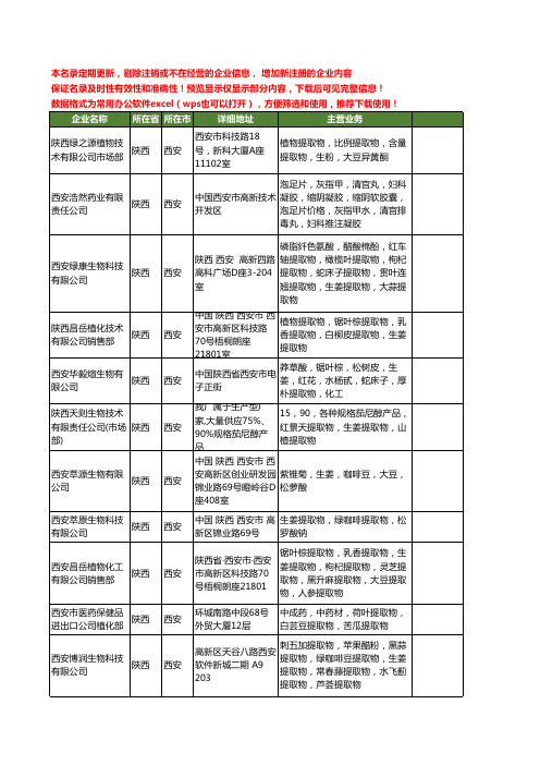 新版陕西省西安生姜工商企业公司商家名录名单联系方式大全60家