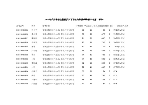 2008年公开考录主任科员以下职位公务员成绩(西宁市第二...