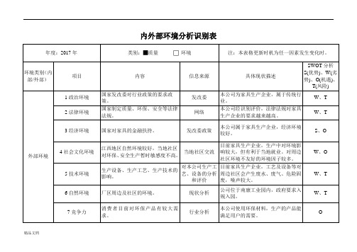 内外部环境分析识别表.doc