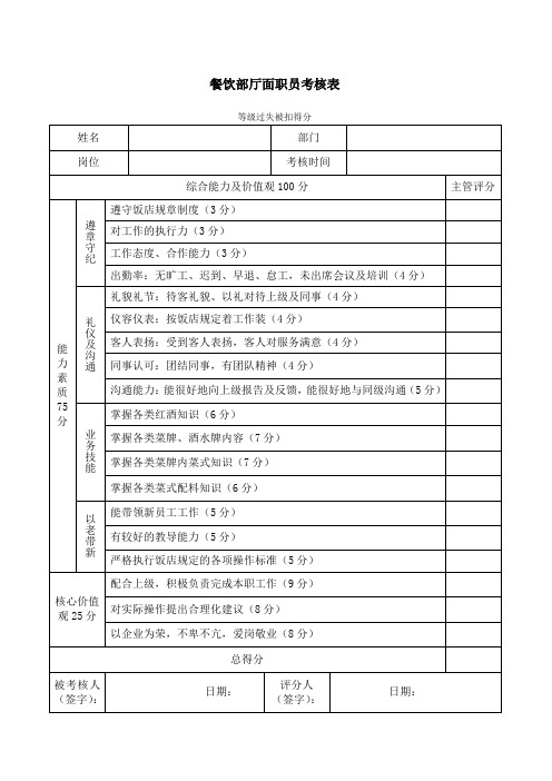 酒店餐厅服务员绩效考核表