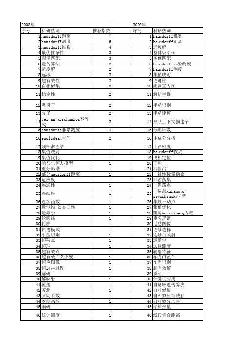 【国家自然科学基金】_hausdorff_基金支持热词逐年推荐_【万方软件创新助手】_20140730