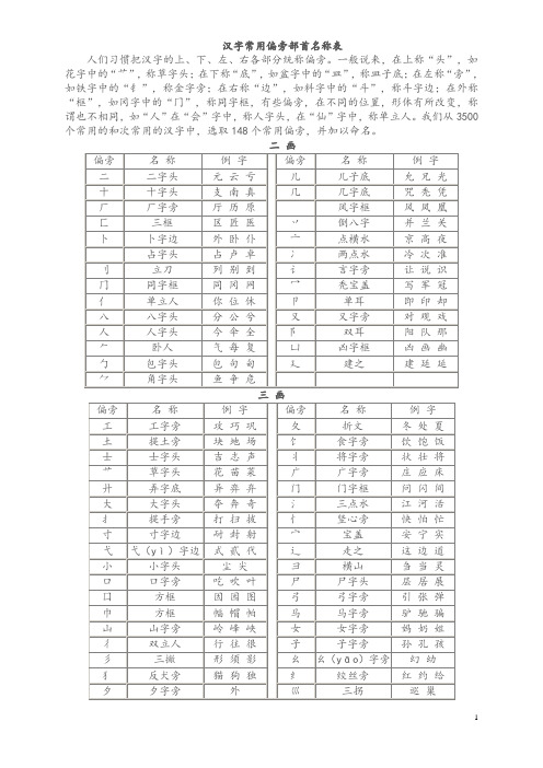 汉字常用偏旁部首名称表