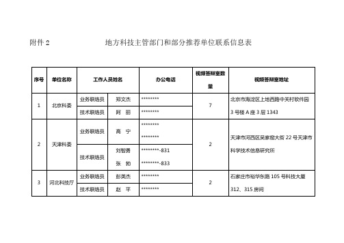 地方科技主管部门和部分推荐单位联系信息表【模板】