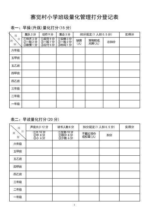 寨觉村小学班级量化管理登记表