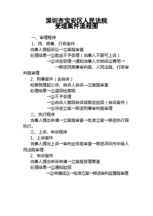 受理案件流程图