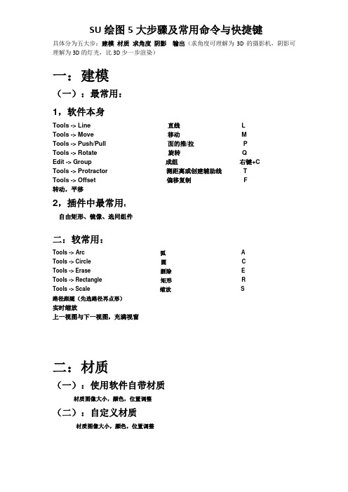 02-SU绘图5大步骤及常用命令与快捷键
