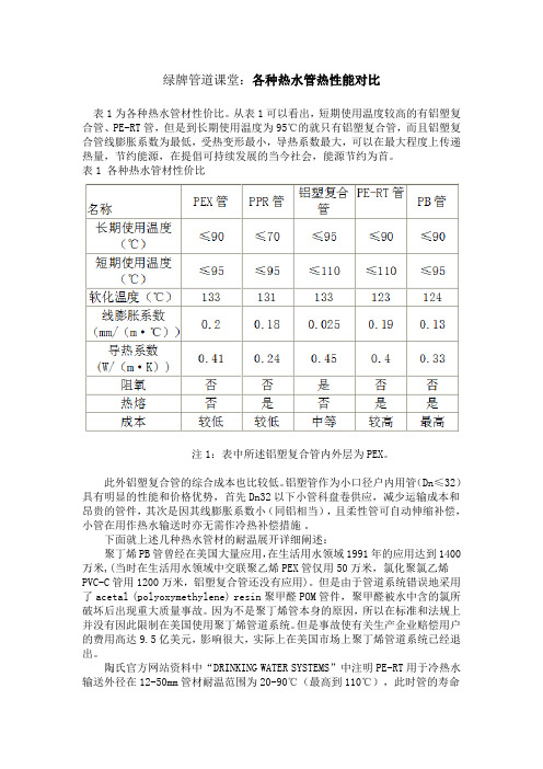 绿牌管道课堂：各种热水管热性能对比