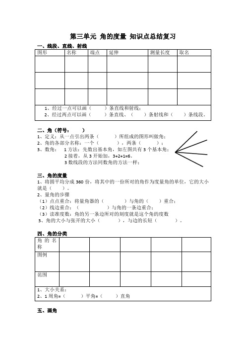 人教版数学四年级上第三单元 角的度量 知识点总结复习