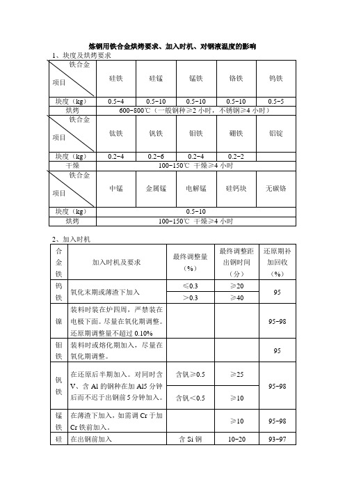 炼钢用铁合金烘烤要求及加入时机
