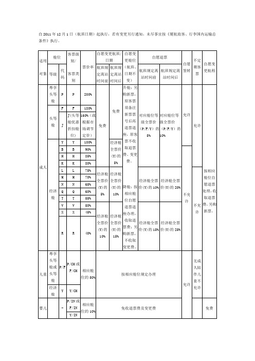 MF航12月1号开始执行的新客规