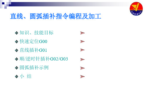 直线圆弧插补指令编程