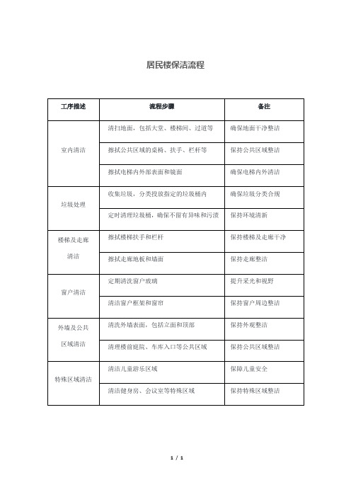 居民楼保洁流程