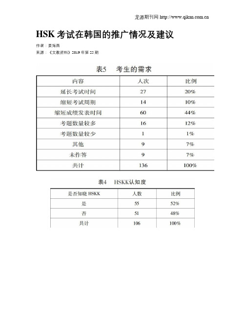 HSK考试在韩国的推广情况及建议