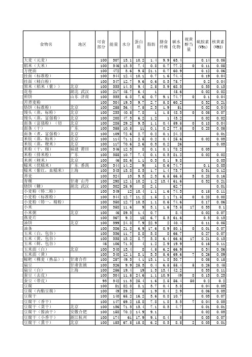 中国食物成分表2010版(修正版常用版)