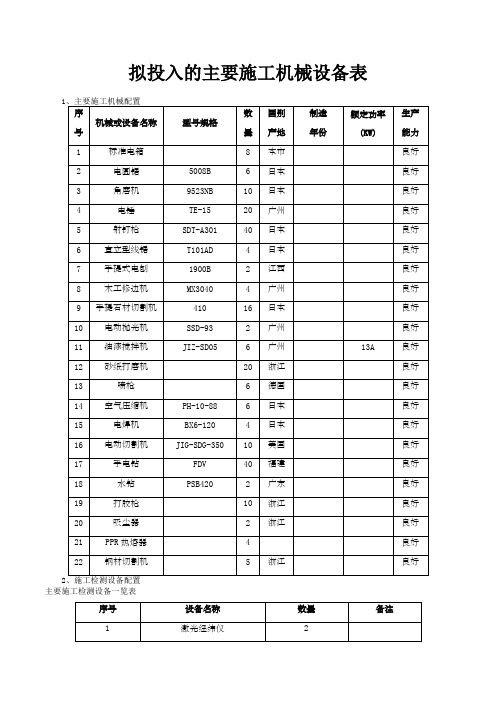 装饰装修主要施工机具