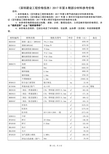 《深圳建设工程价格信息》2017年8月造价信息.