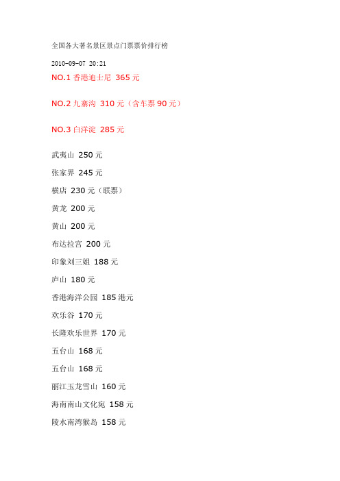 全国各大著名景区景点门票票价排行榜