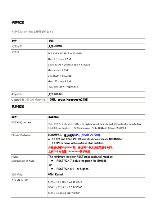 10g RAC FOR AIX安装要求