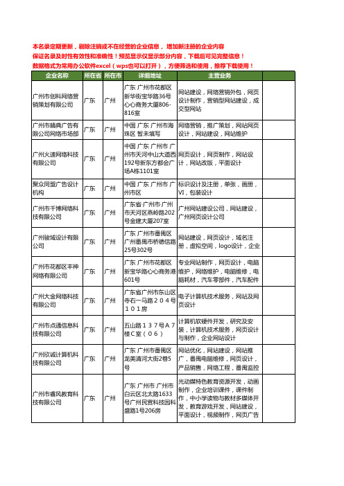 新版广东省广州网页网站设计工商企业公司商家名录名单联系方式大全103家