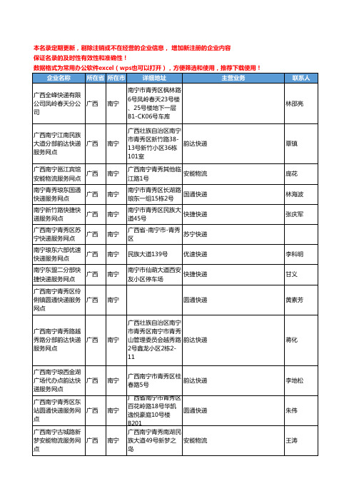 2020新版广西省南宁物流公司-快递网点工商企业公司名录名单黄页联系方式大全539家