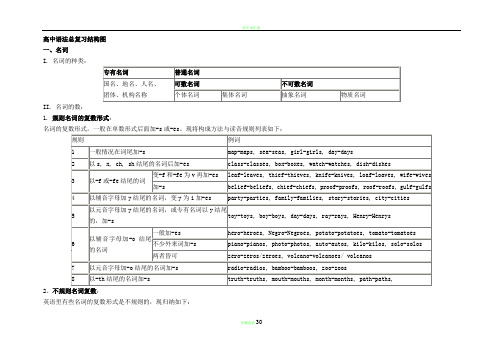 高中英语语法总复习结构图(感觉非常有用)