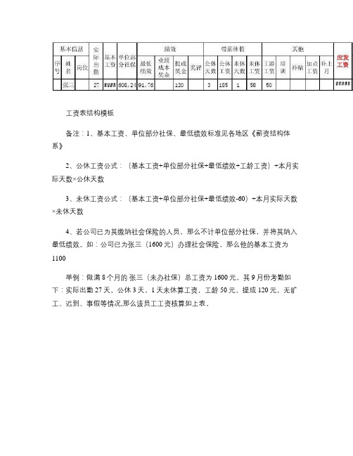 工资表结构模板(不办社保)第3号.