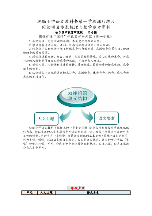 统编小学语文教科书第一学段课后练习中阅读要求梳理