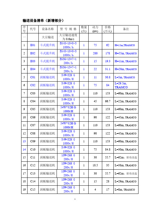 1 物料转运系统输送设备清单0818