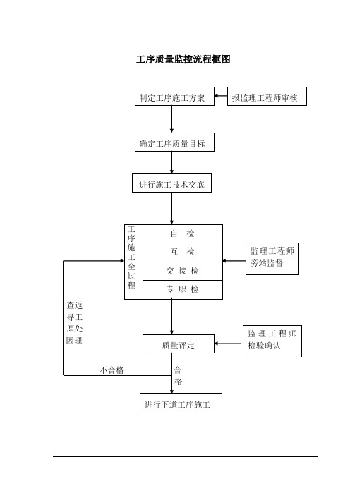 (完整版)质量保证体系框图