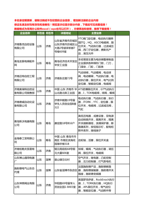 新版山东省限位开关工商企业公司商家名录名单联系方式大全74家