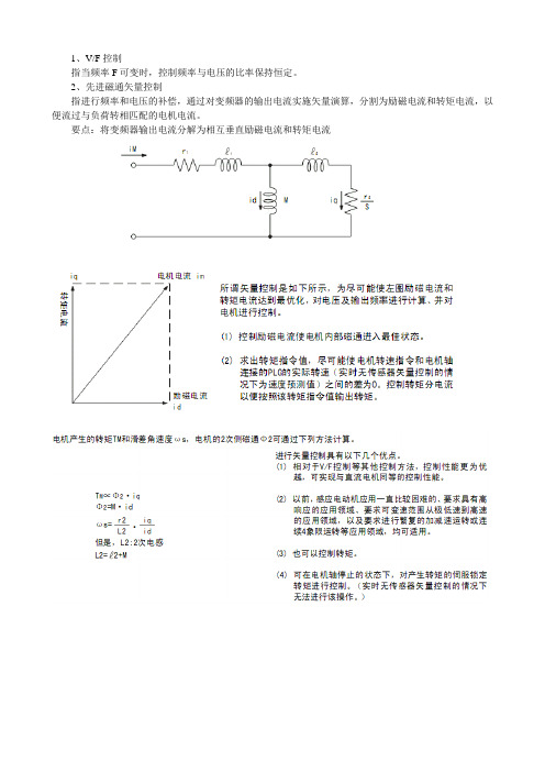 变频器的控制模式