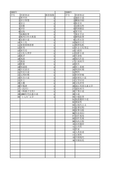 【国家社会科学基金】_小说题材_基金支持热词逐年推荐_【万方软件创新助手】_20140808