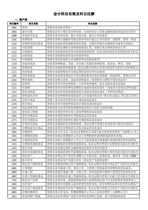 会计必备  会计科目名称及科目注解