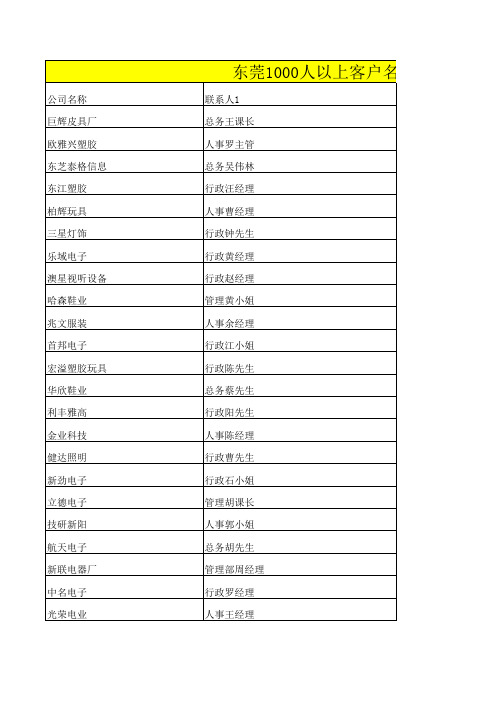 东莞1000人客户名录