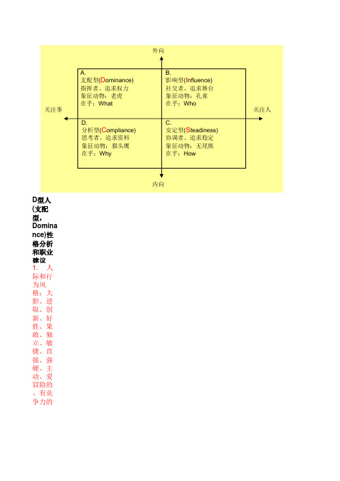 DISC性格测试