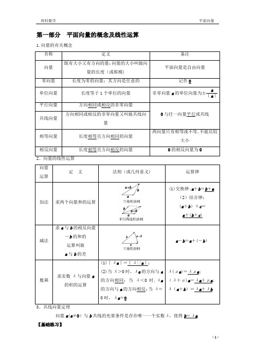 2018全国卷高考复习  平面向量(知识总结+题型)